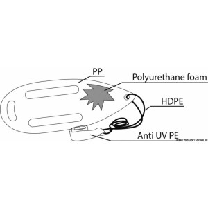 Baywatch galleggiante di emergenza 