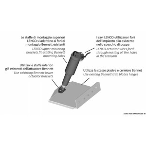 Kit LENCO Retrofit per Bennett, da sistema idraulico a sistema elettrico