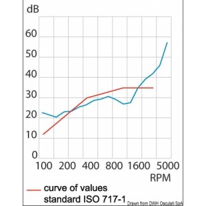 Pannelli fonoassorbenti e fonoimpedenti con tessuto in fibra di vetro - foto 2