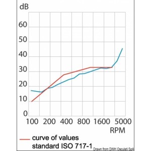 Pannelli fonoimpedenti a spessore ridotto - foto 2