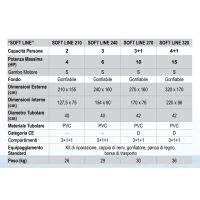 Tender Arimar 210 Soft Line con pagliolato gonfiabile