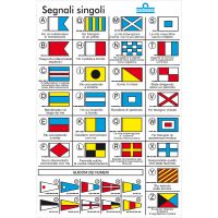 Tabella codici internazionali con simbologia - foto 1