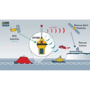 Radiofaro Ocean Signal EPIRB1 CAT II manuale con GPS