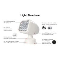 Faro LED orientabile SeaFlo con telecomando cablato – Searchlight nautico 360° IP65