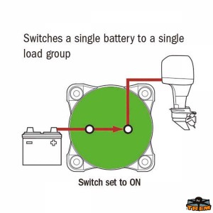 Staccabatteria Mini 300A a chiave e pomello