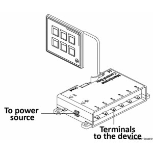 Pannello elettrico touch-control ultra sottile formato da pannello + cavo USB + Control Box